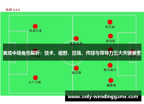 莫塔中场角色解析:技术、视野、控场、传球与领导力五大关键要素 莫塔中场角色解析:技术、视野、控场、传球与领导力五大关键要素