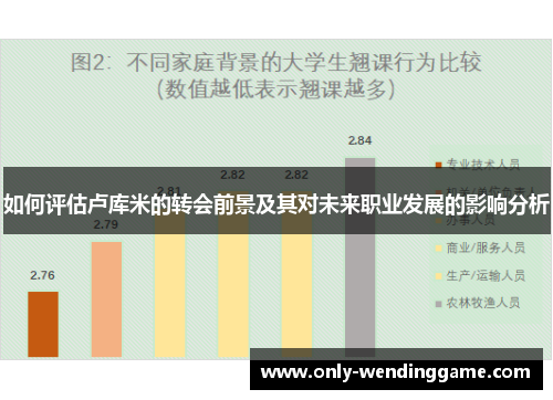 如何评估卢库米的转会前景及其对未来职业发展的影响分析