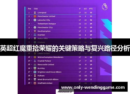 英超红魔重拾荣耀的关键策略与复兴路径分析